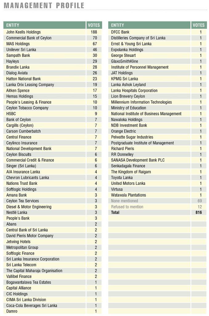 MANAGEMENT PROFILE - LMD
