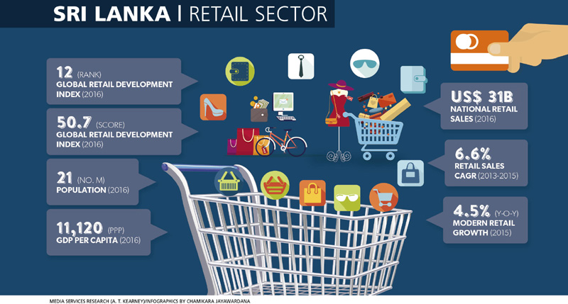 RETAIL IS KING | LMD