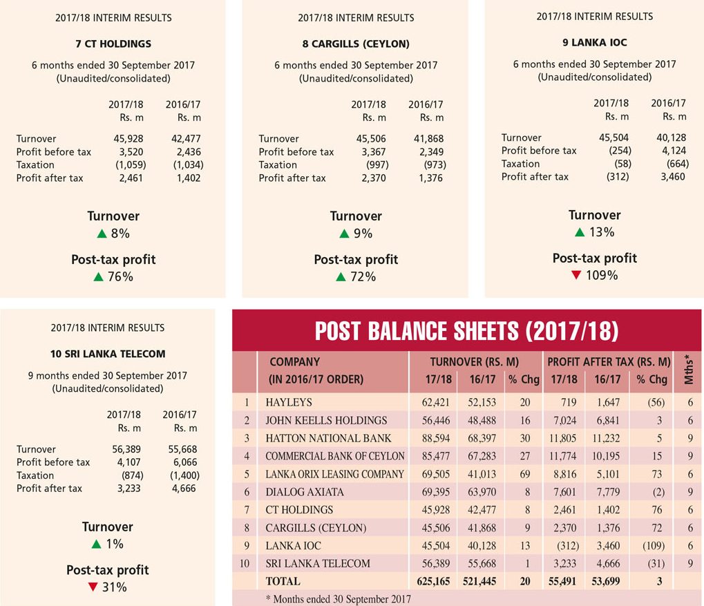 Post Balance Sheet Events Examples