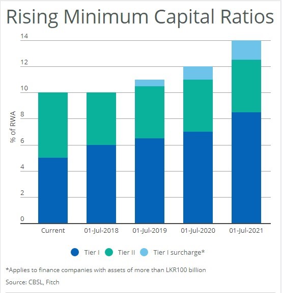 Nrsro Ratings Chart