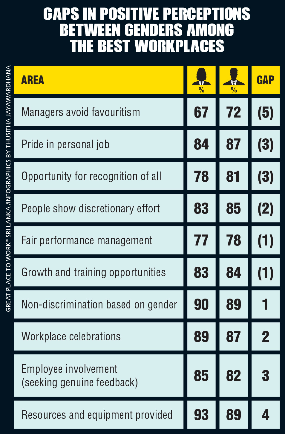 BEST WORKPLACES IN SRI LANKA | LMD