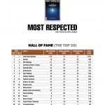 MOST RESPECTED