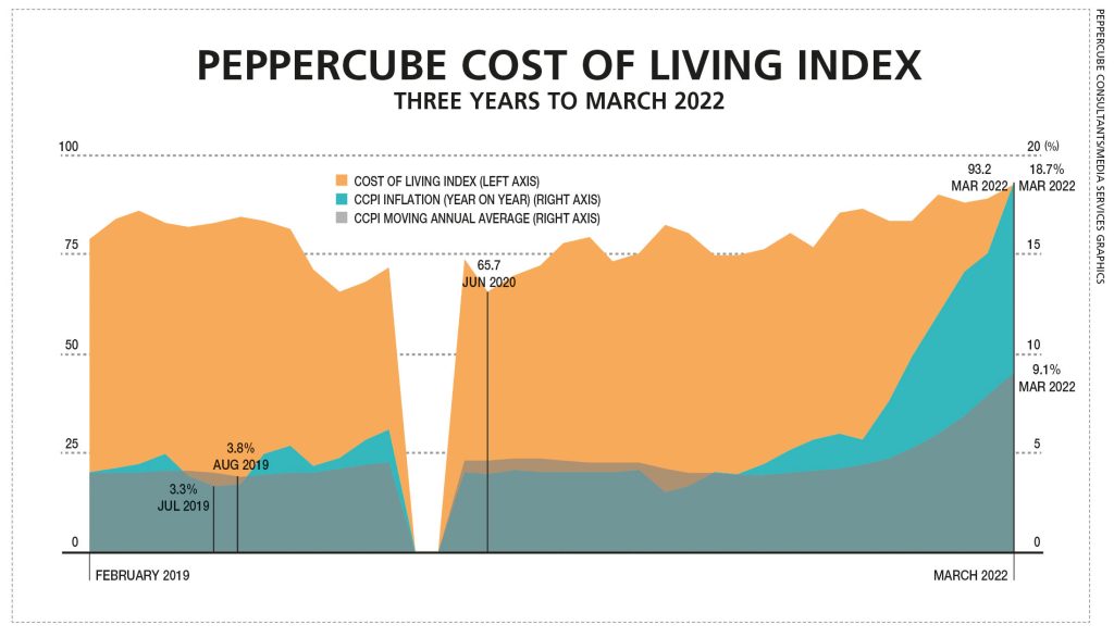 THE COST OF LIVING - LMD