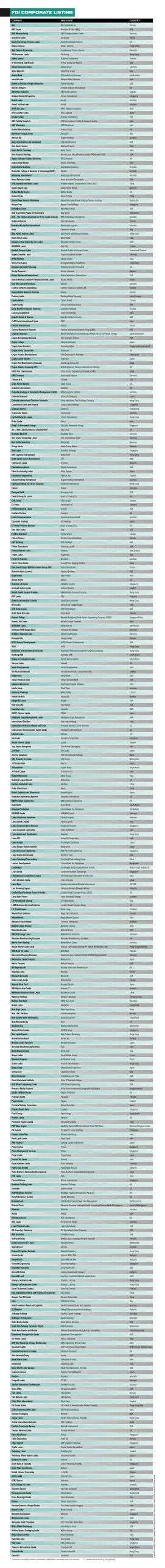 8-FDI-CORPORATE-LISTING
