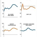 FINANCIAL PROFILES