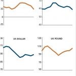 KEY ECONOMIC DATA