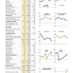 KEY ECONOMIC DATA