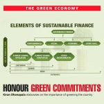 THE GREEN ECONOMY