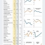 FINANCIAL PROFILES