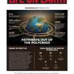 LIFE ON EARTH