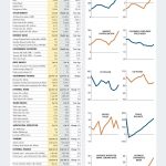 FINANCIAL PROFILES