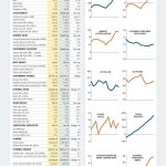 FINANCIAL PROFILES