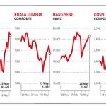 FINANCIAL PROFILES