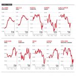 FINANCIAL PROFILES