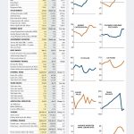 FINANCIAL PROFILES
