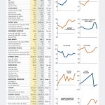 FINANCIAL PROFILES