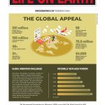 LIFE ON EARTH