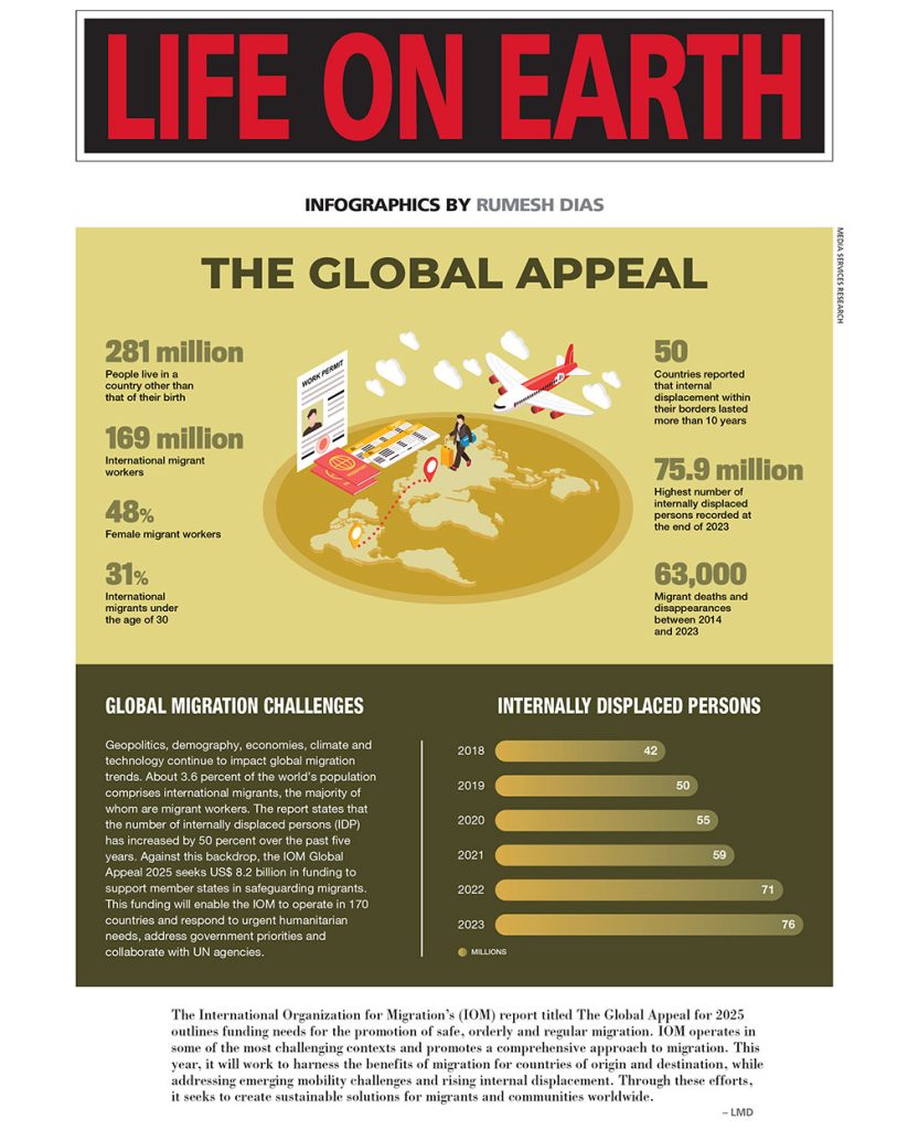 LIFE ON EARTH - LMD