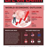 LIFE ON EARTH