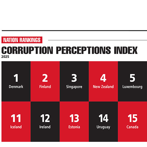 CORRUPTION PERCEPTIONS INDEX - LMD