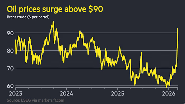 OIL HITS HIGHEST LEVEL SINCE 2023 AS IRAN WAR TRIGGERS HISTORIC SURGE - LMD