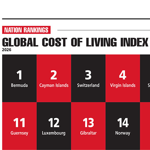 GLOBAL COST OF LIVING INDEX - LMD